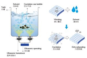超聲波清洗機(jī)可以清洗的具體電力設(shè)備組件及其應(yīng)用有哪些？